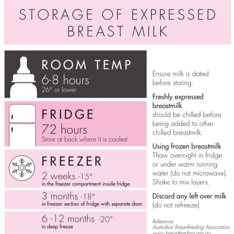 Breast Milk Storage Magnet