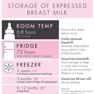 Printable Breast Milk Storage Guidelines (According to the